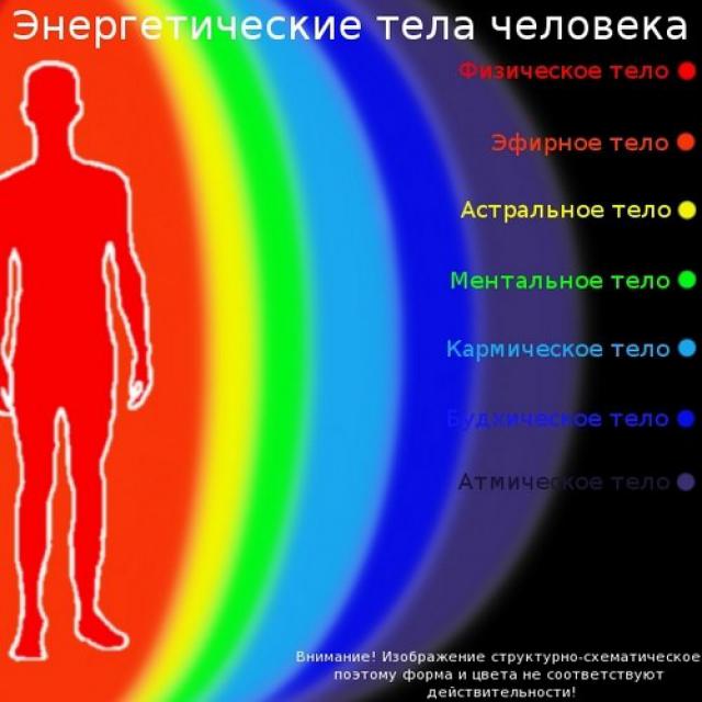Как устроена аура человека